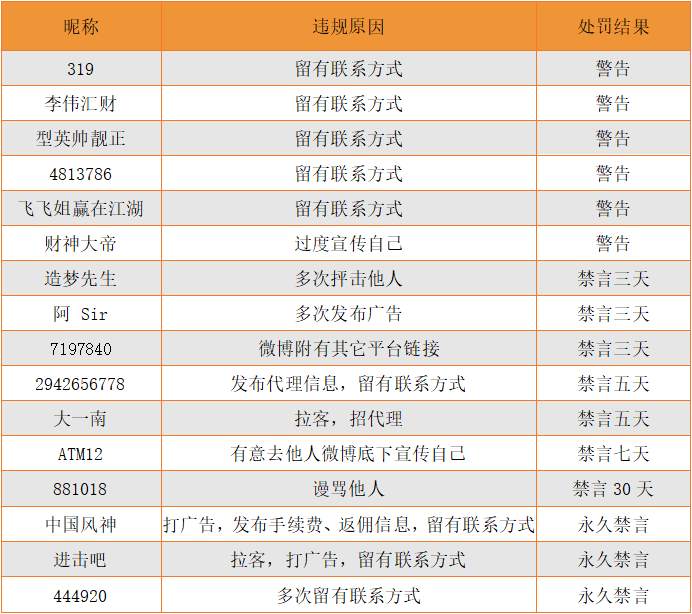 站务简报：对事不对人，友善评论