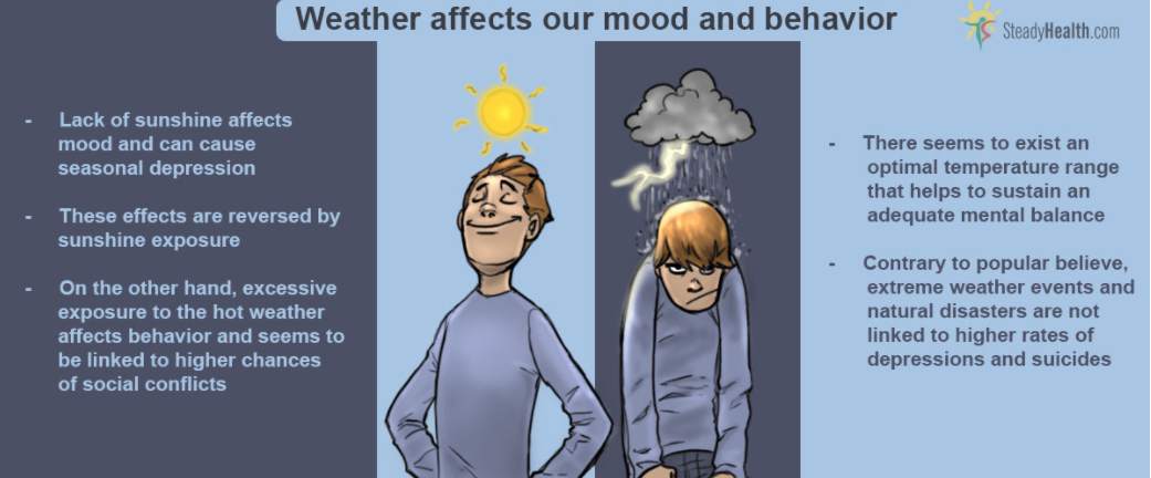 Weathers Affect on Mood and Trading Performance