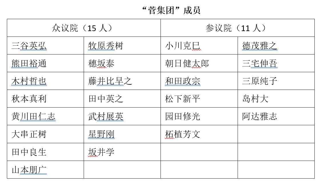 内阁中“世袭议员”过半，菅义伟能否推动自剜疮疤式的改革？