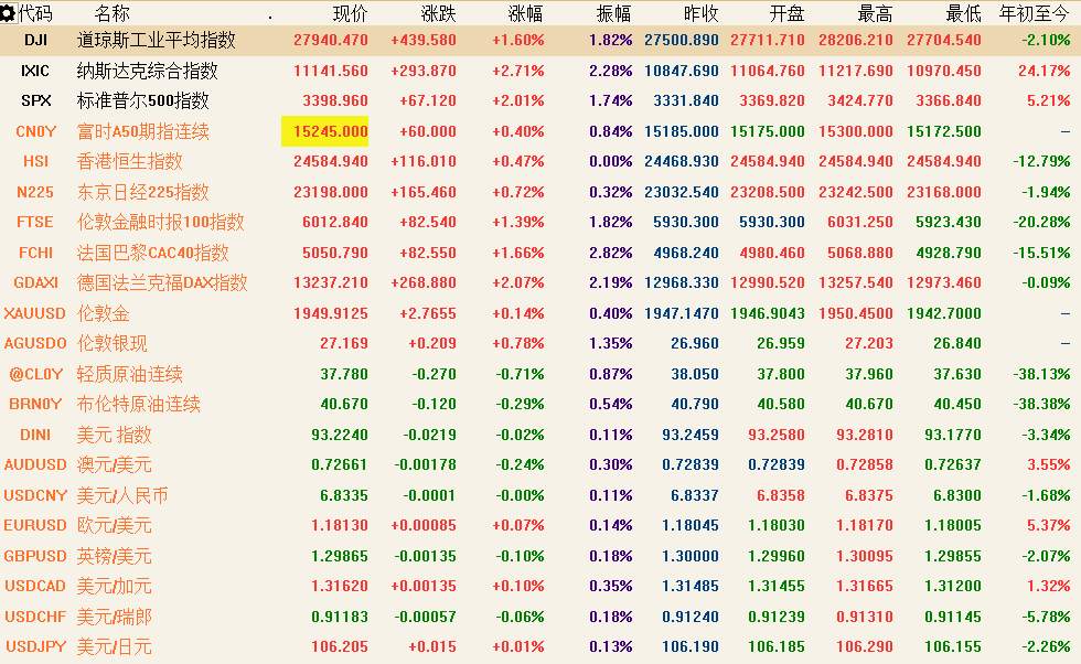 9月10日 | FOLLOWME汇市早报：黄金升上1950关口，油价大幅反弹，日内关注欧央行利率决议