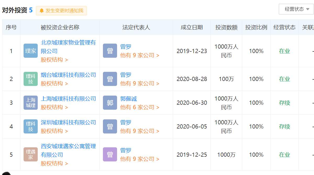 广州城璞长租公寓“爆雷”：此前房租骤降，有租客刚搬进去
