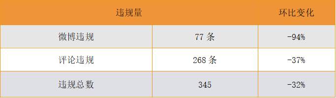 站务简报：对事不对人，友善评论