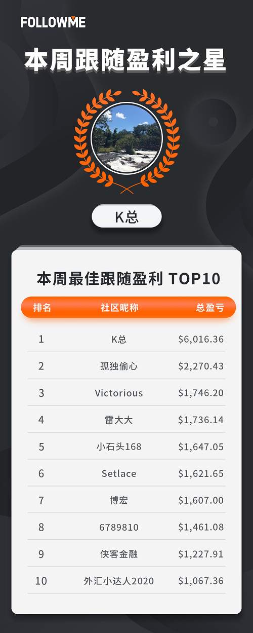 FOLLOWME交易社区9月第一周数据报告