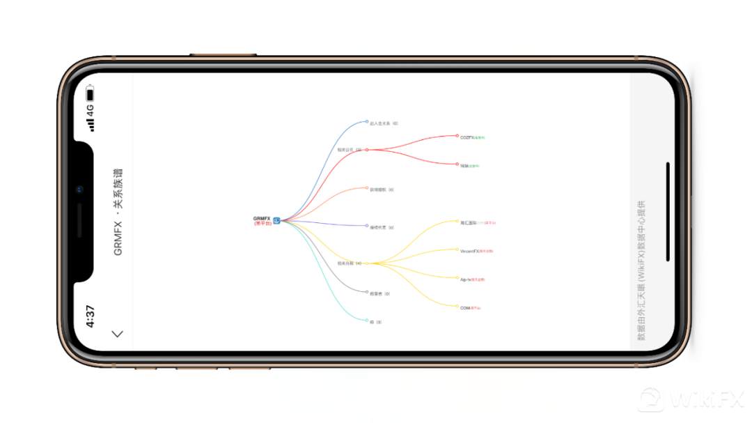 人性有多黑暗,黑平台GRMFX就能有多少钱!