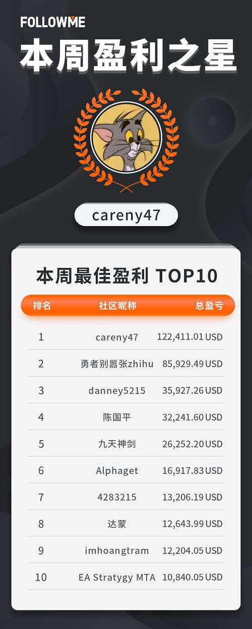 FOLLOWME 交易社区9月第4周数据报告