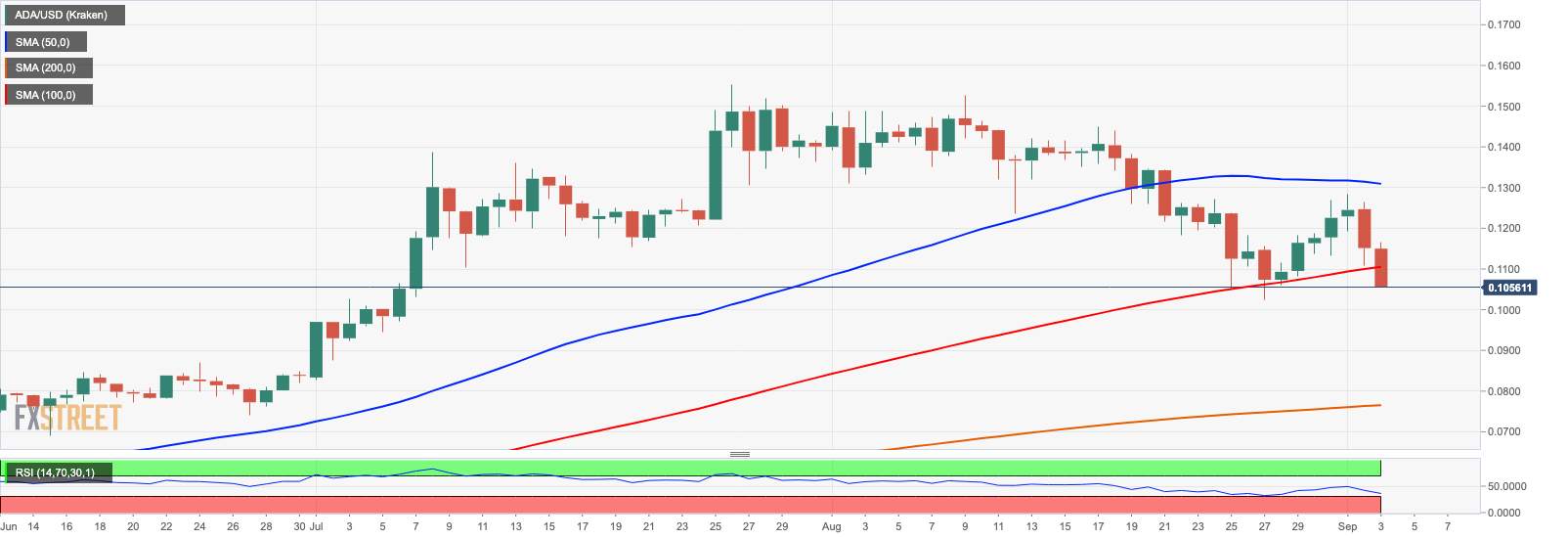 Cryptocurrencies Price Prediction: Bitcoin, Tron and Cardano – European Wrap 2 September