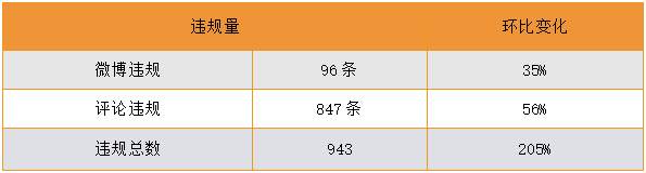 站务简报：微博理性发布，评论文明用语