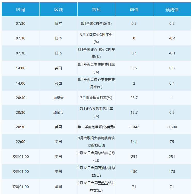 9月18日 | FOLLOWME 汇市早报：金价大跌后反弹，布伦特油三日大涨9%，日内关注各央行代表讲话