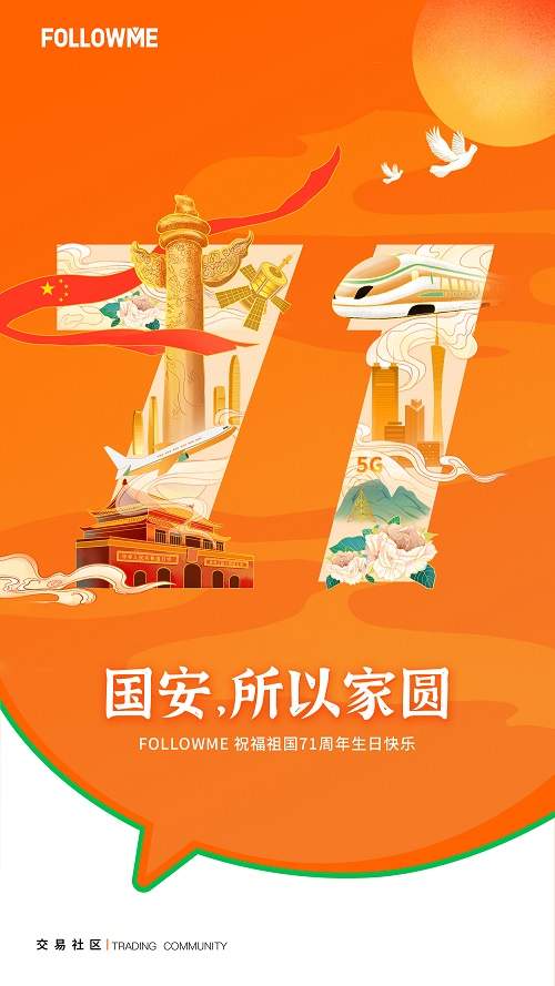 【每周一谈】第26期 |国庆假期临近，你是放松休息还是继续交易？