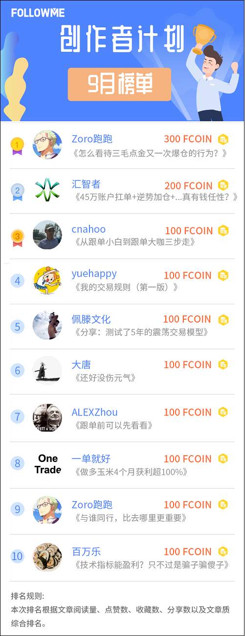 “创作者计划”9月榜单揭晓，谁的内容最劲“爆”？