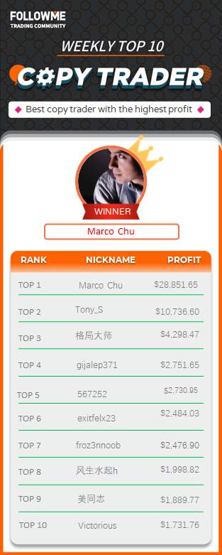 Let’s reveal how trader make profit in just short time!- Weekly Report