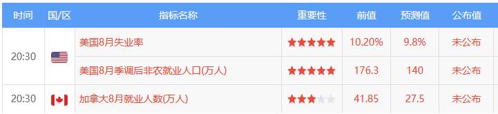 9月4日 | FOLLOWME汇市早报：美股暴跌，金价1930附近徘徊，日内关注美国8月非农