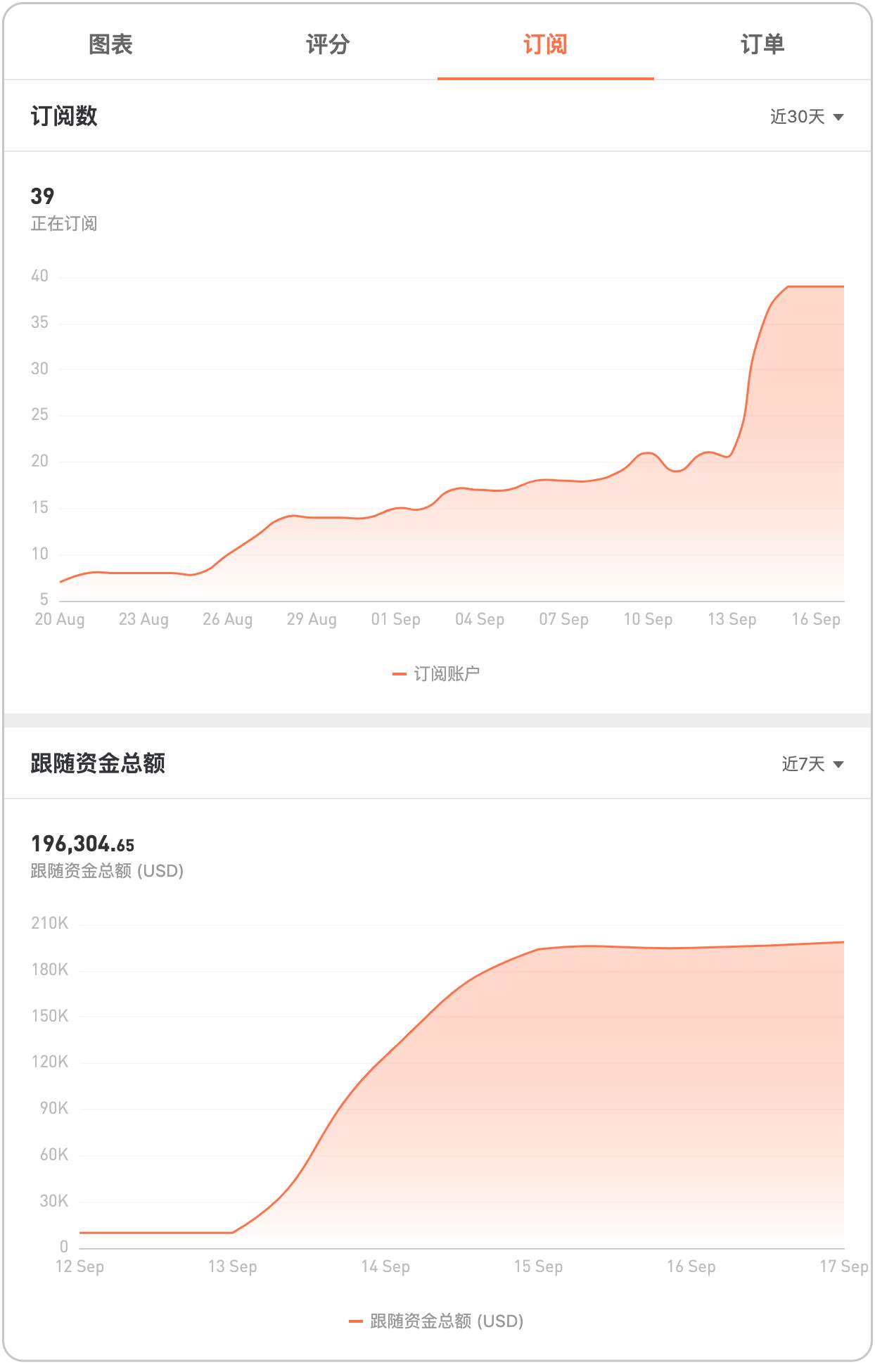 风控永远是首位，账户数据分析用了才知道有多香！