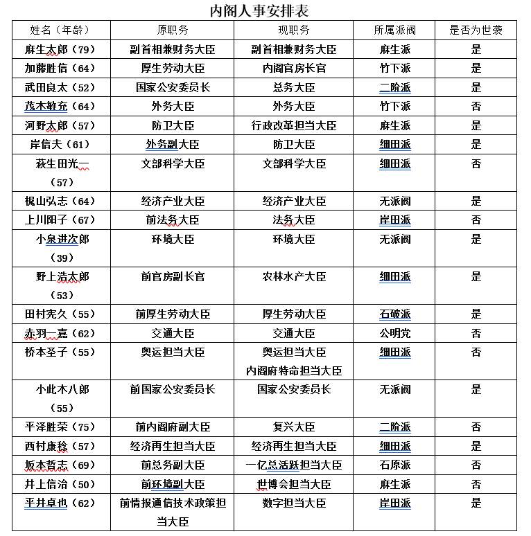 内阁中“世袭议员”过半，菅义伟能否推动自剜疮疤式的改革？