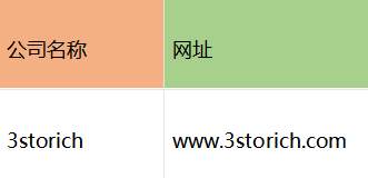 交易商315 第一期：最新被揭露的违规交易商信息