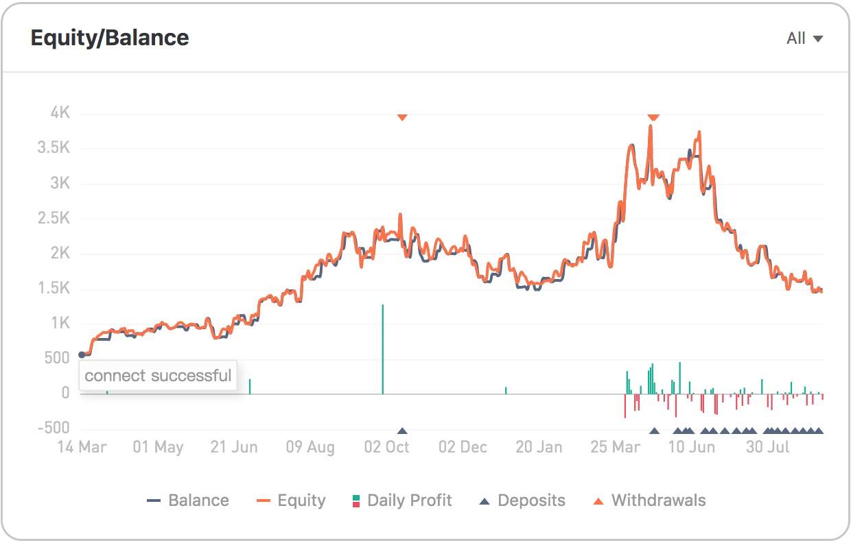 Analisis Akun Trading