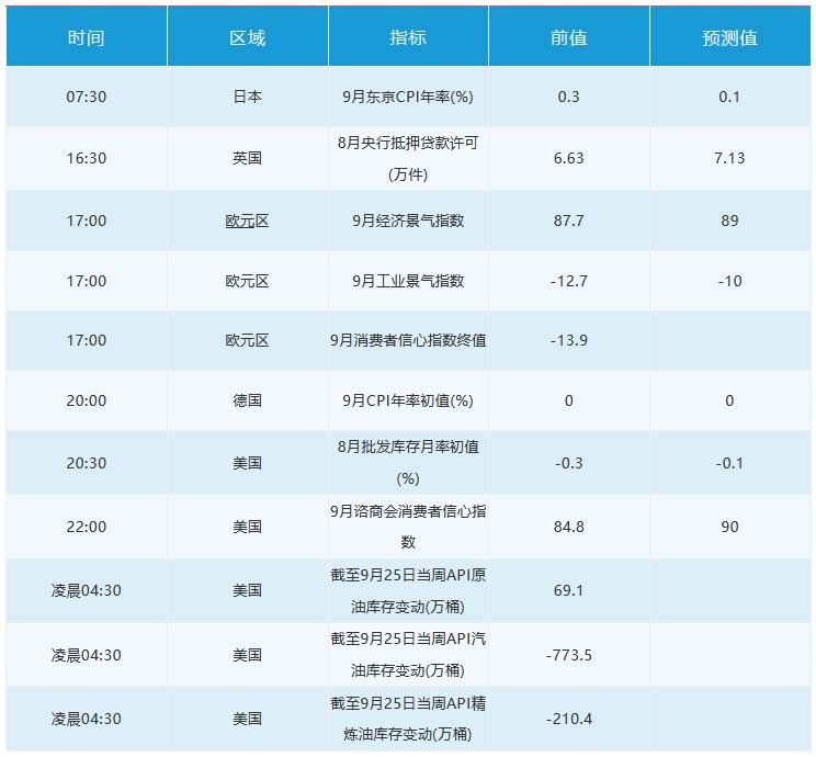 9月29日 | FOLLOWME 汇市早报：美元涨势暂歇，黄金突破1880关口，日内关注欧美多名央行官员讲话