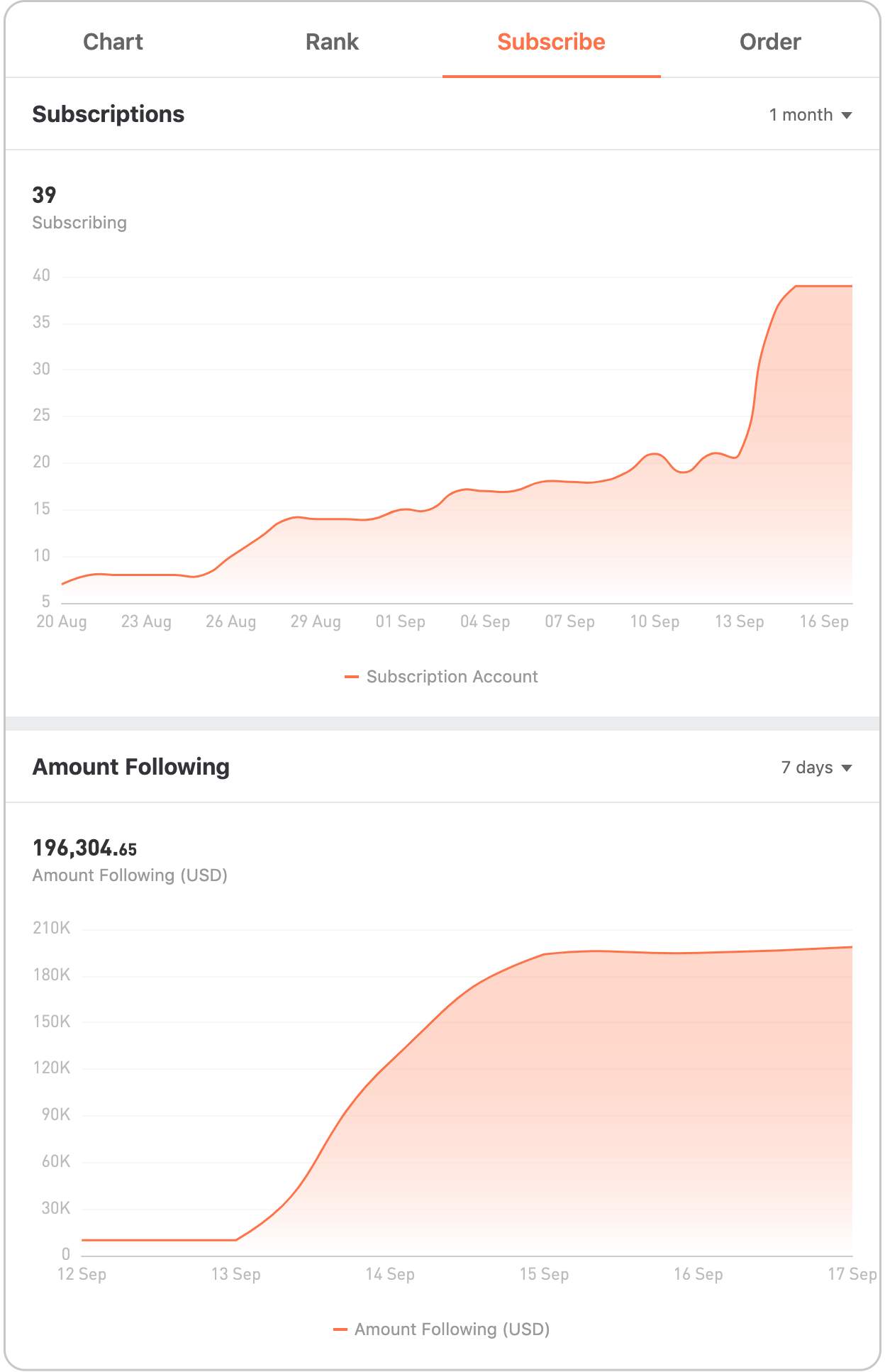 Trading Account Analysis