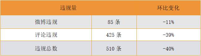站务简报：你在社区发的联系方式，已经让其他用户给举报了！！