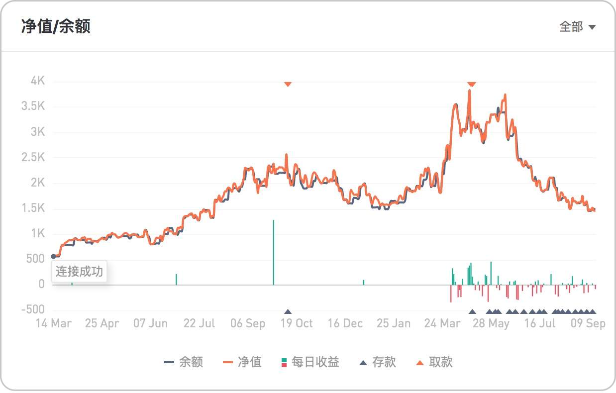 风控永远是首位，账户数据分析用了才知道有多香！