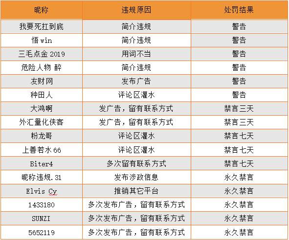 站务简报：微博理性发布，评论文明用语