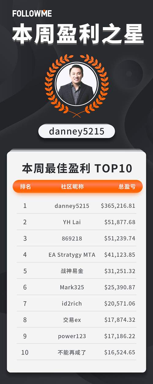 FOLLOWME交易社区9月第一周数据报告