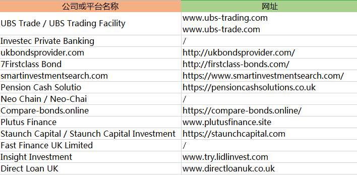 交易商315 第一期：最新被揭露的违规交易商信息