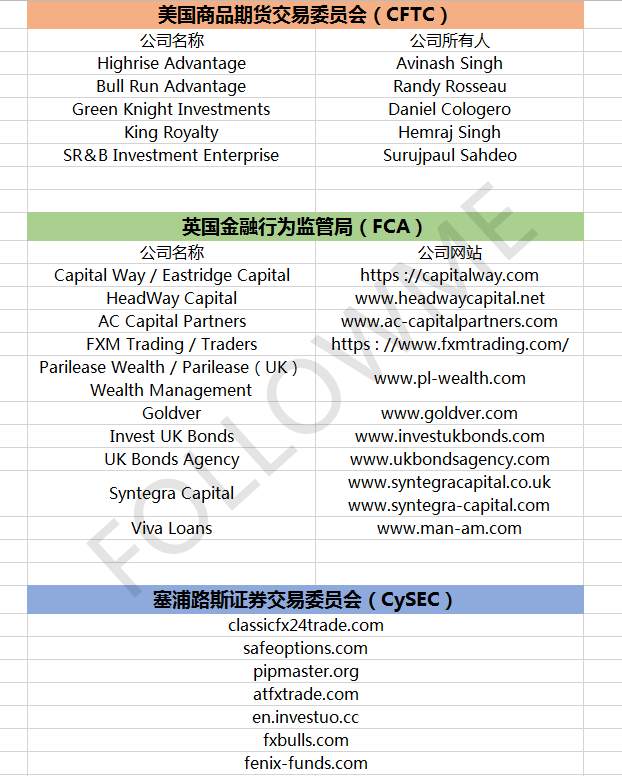 FOLLOWME 交易商周报（9月11日）：7月安达、嘉盛零售外汇小幅下降；福汇推出免费交易短信通知服务
