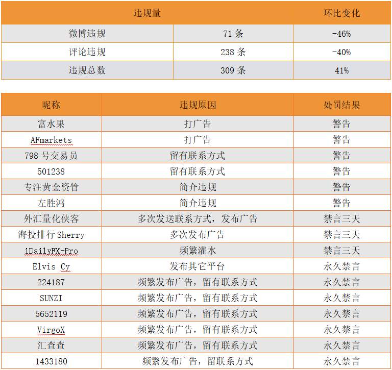 站务简报：“一网打尽”社区违规广告信息