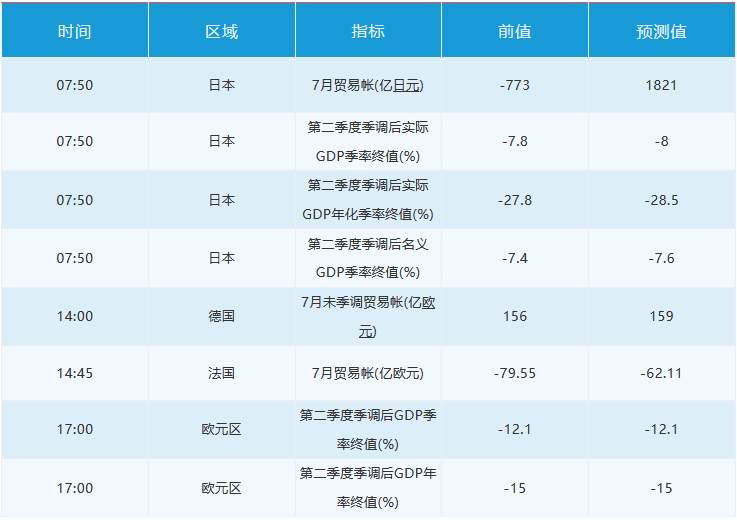 9月8日 | FOLLOWME汇市早报：美元持续走高，英镑重挫百点，日内关注欧元区二季度GDP