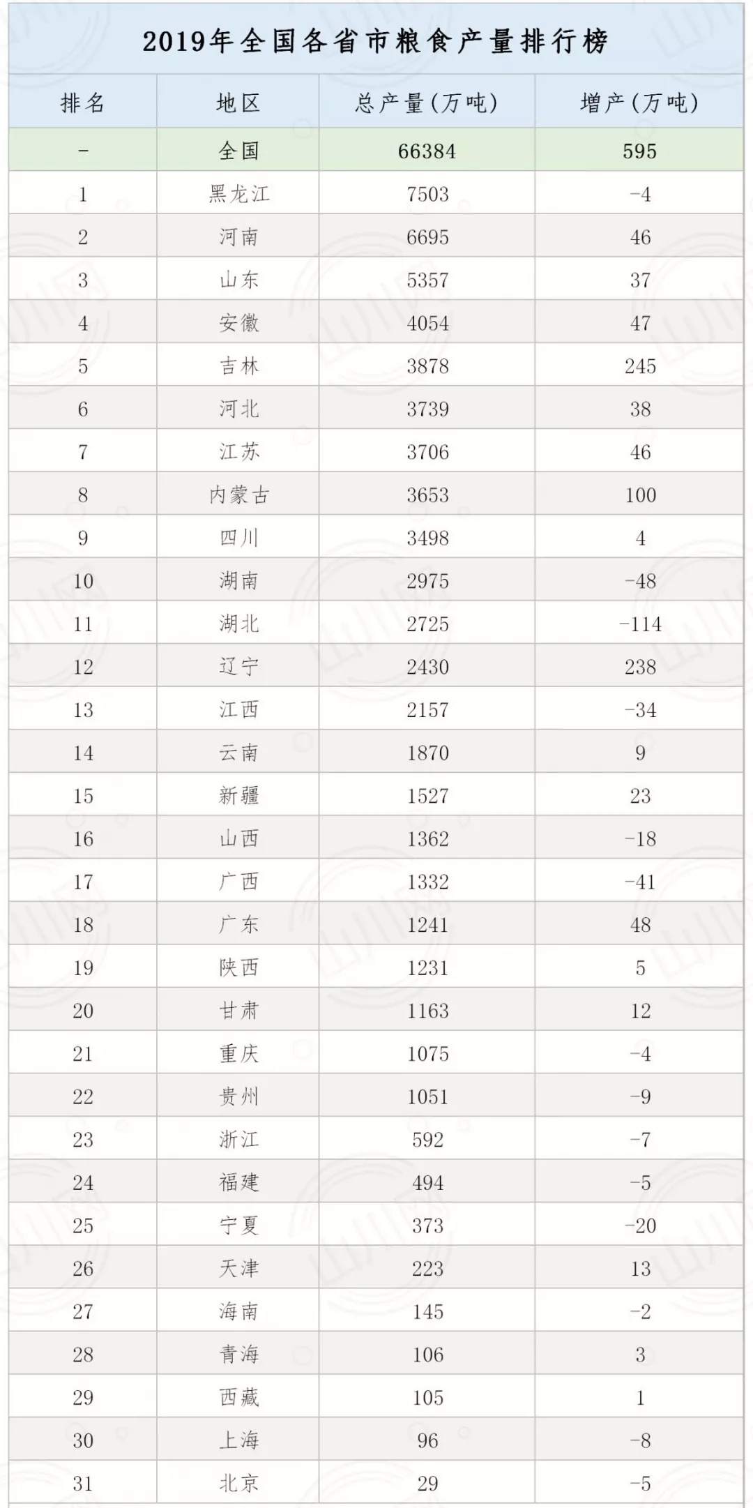 一年一熟的东北为何是我国储备粮基地？