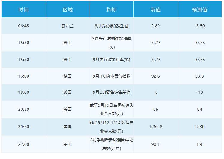 9月24日 | FOLLOWME 汇市早报：美元连续4天攀升，黄金击穿1860，日内关注鲍威尔等多位美联储官员讲话