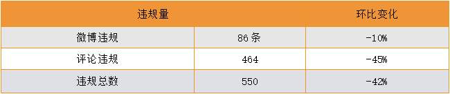 站务简报：本周，小秘书处理了一批刷屏账号