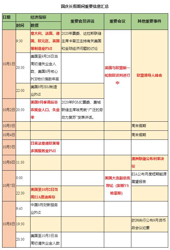 【大事提醒】双节期间你的交易放假吗？除了非农，这些大事件也不容忽视