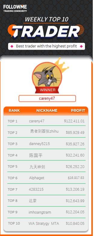 Let’s reveal how trader make profit in just short time!- Weekly Report