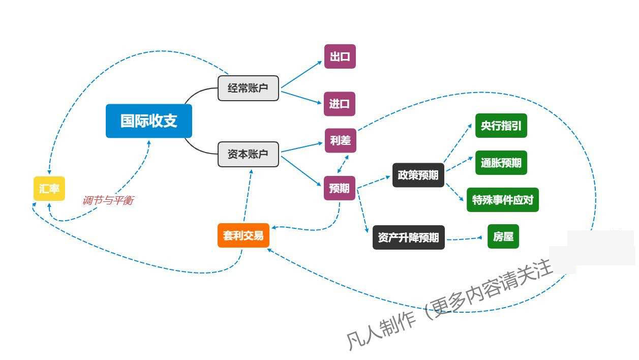 硬核：人民币外升内贬的核心逻辑之外升