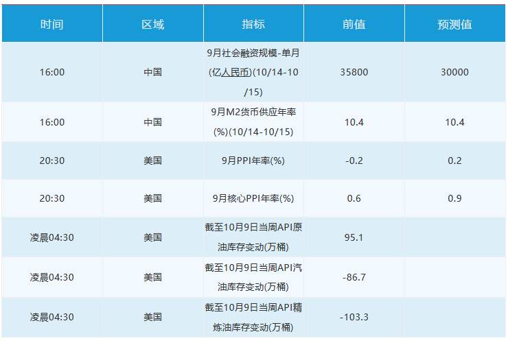 10月14日 | FOLLOWME 汇市早报：美元飙升英镑跌逾百点，黄金重挫击穿1890关口，日内关注多位美联储官员讲话
