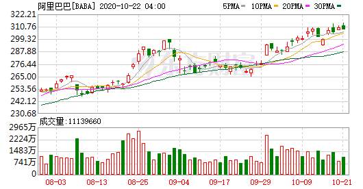 阿里巴巴：将于11月5日公布三季报业绩