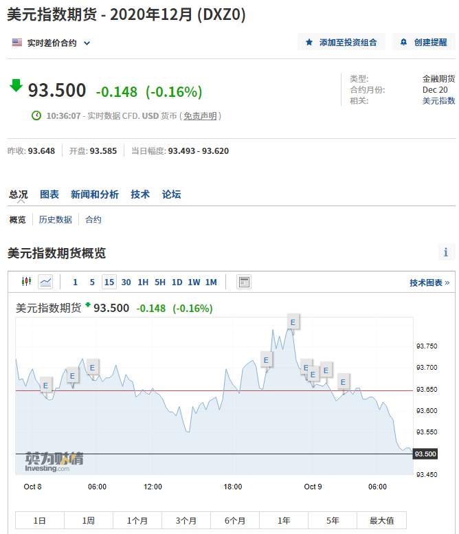 人民币罕见补涨1000点！离岸升破6.70关口，3季度已狂飙4％