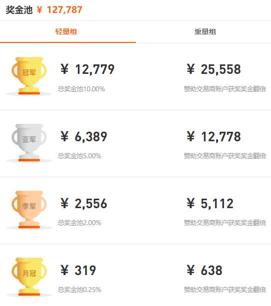 #交易大赛S7赛季，给你带来什么惊喜？#