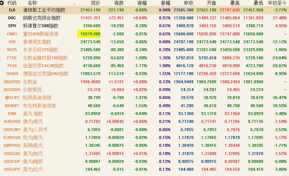 10月28日 | FOLLOWME 汇市早报：日元持续走强，油价冲高回吐超2%，日内关注加拿大央行决议和EIA原油库存