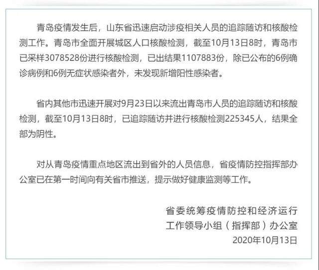 【疫情动态】山东：对流出青岛的省内其他市人员已追踪检测225345人，结果全为阴性