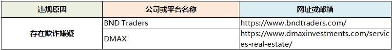 交易商315 第五期：违规平台千千万，惯用套路就三个！