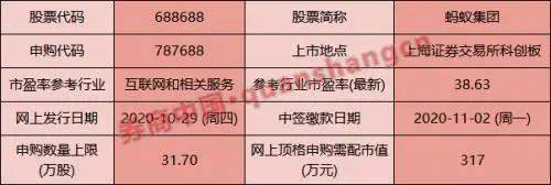 蚂蚁定价68.8元/股，市值2.1万亿碾压茅台，打新攻略做起来