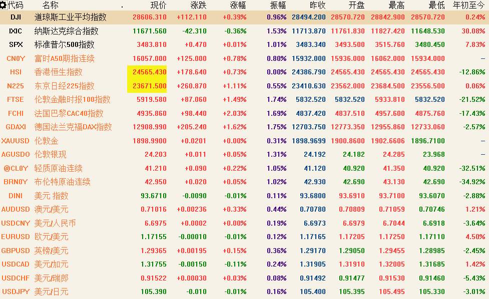 10月19日 | FOLLOWME 汇市早报：本周中国GDP和多国PMI数据出炉，OPEC会议召开恐有大变数