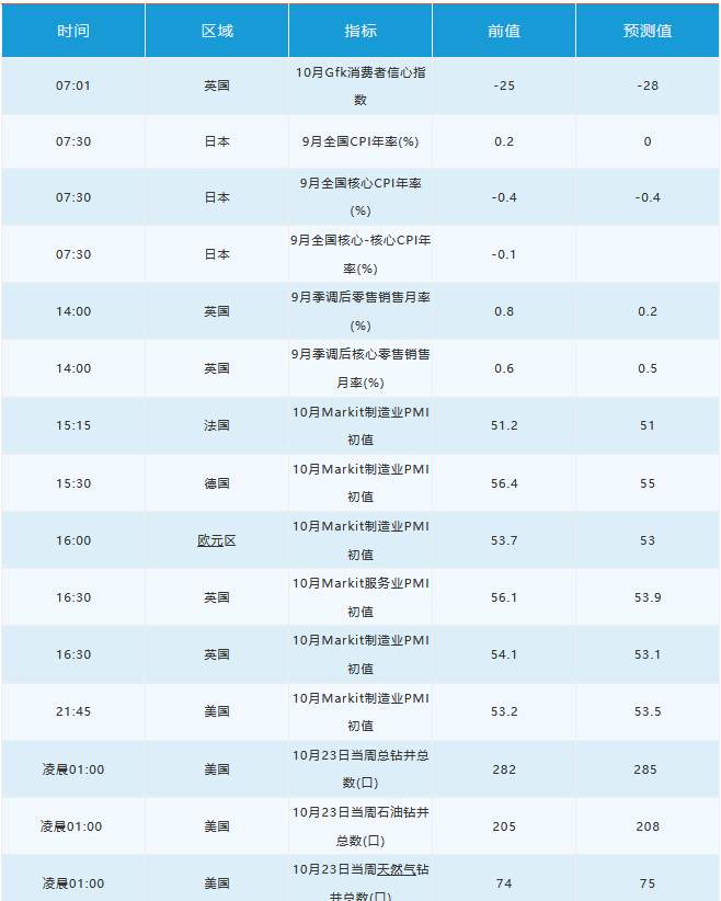 10月23日 | FOLLOWME 汇市早报：美元止步四连跌，金价重挫20美元，美国大选终场辩论来袭