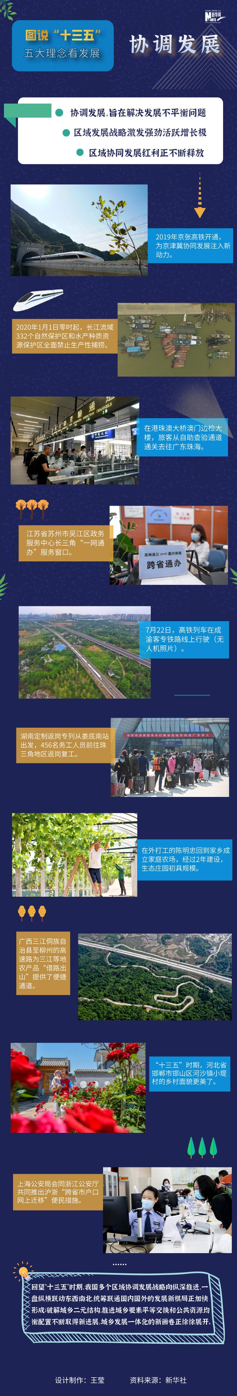 图说“十三五”| 五大理念看发展之协调发展篇