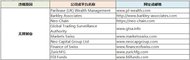 交易商315 第五期：违规平台千千万，惯用套路就三个！