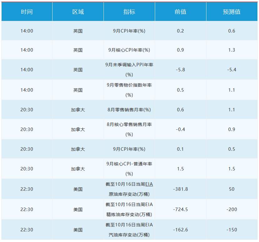 10月21日 | FOLLOWME 汇市早报：财政刺激协议有望达成，美元跌破93，日内关注EIA原油库存