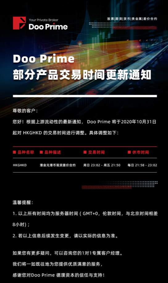 百汇BCR将提高保证金要求；Doo Prime调整部分产品交易时间